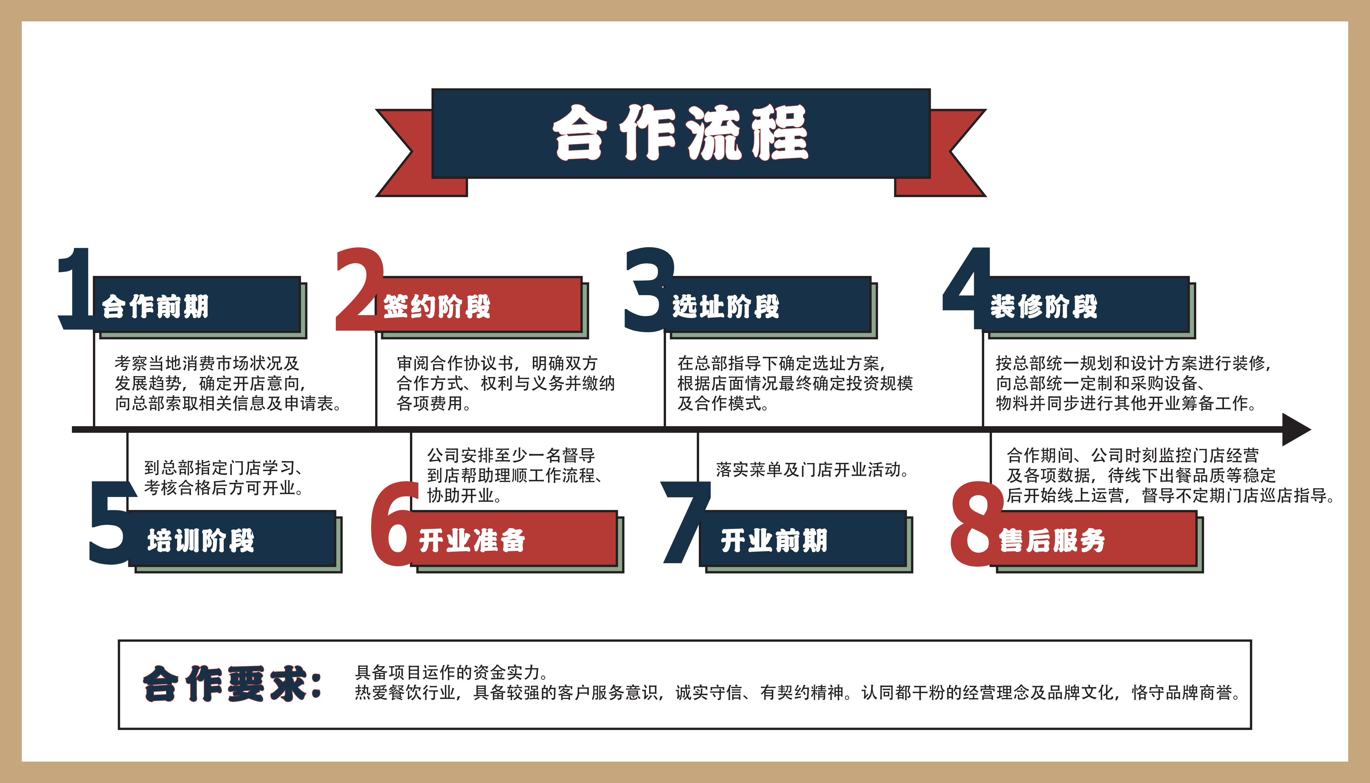 小钢碗桂林米粉加盟